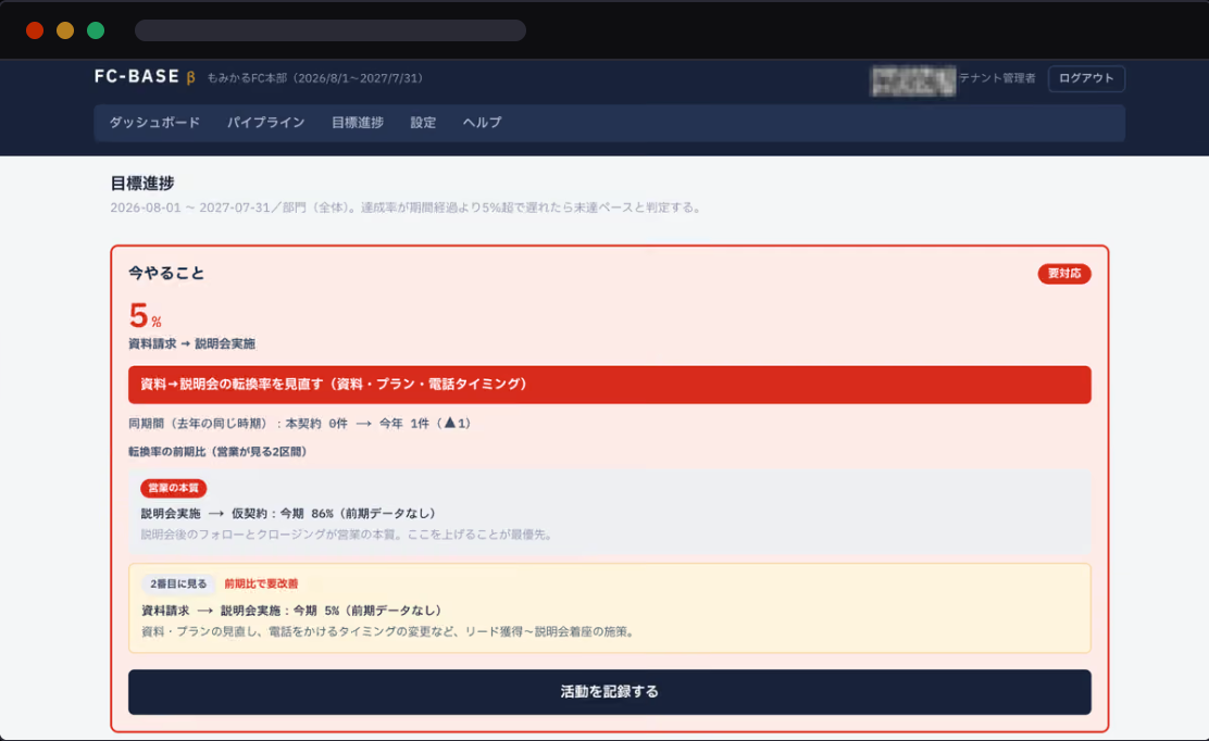 FC-BASE の目標進捗画面